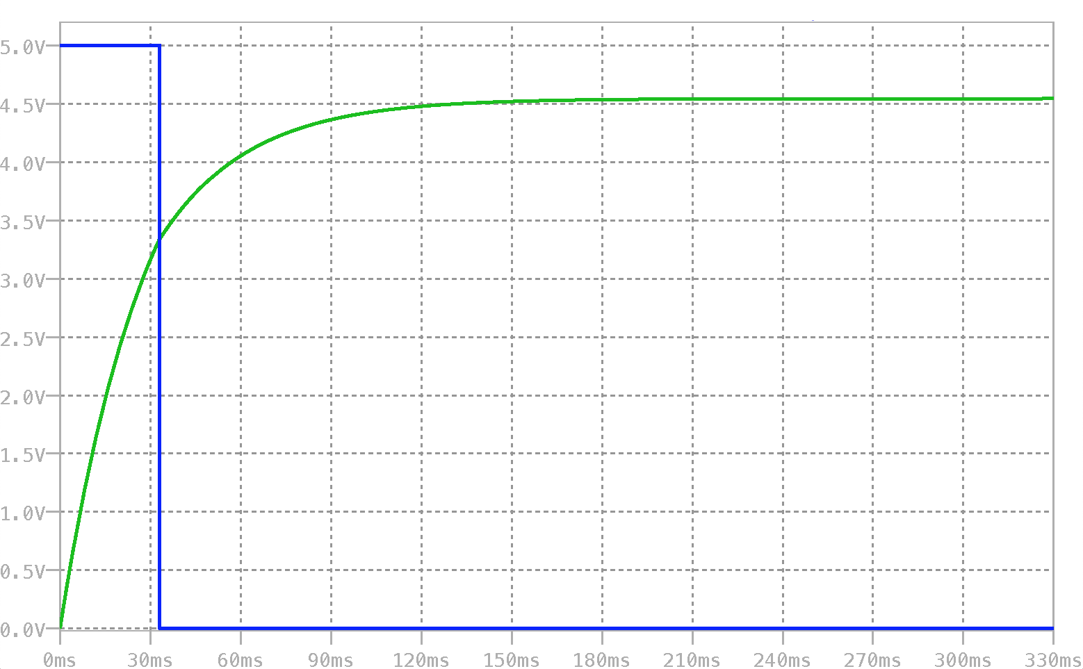 Simulation of 555 astable circuit using 100 kilo ohms for R1
