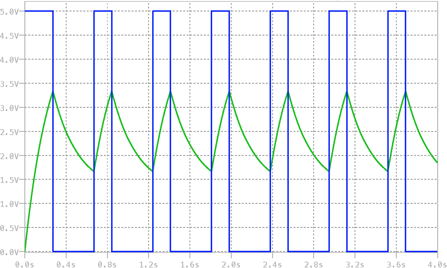 Simulation of 555 astable circuit using 3 mega ohms for R1