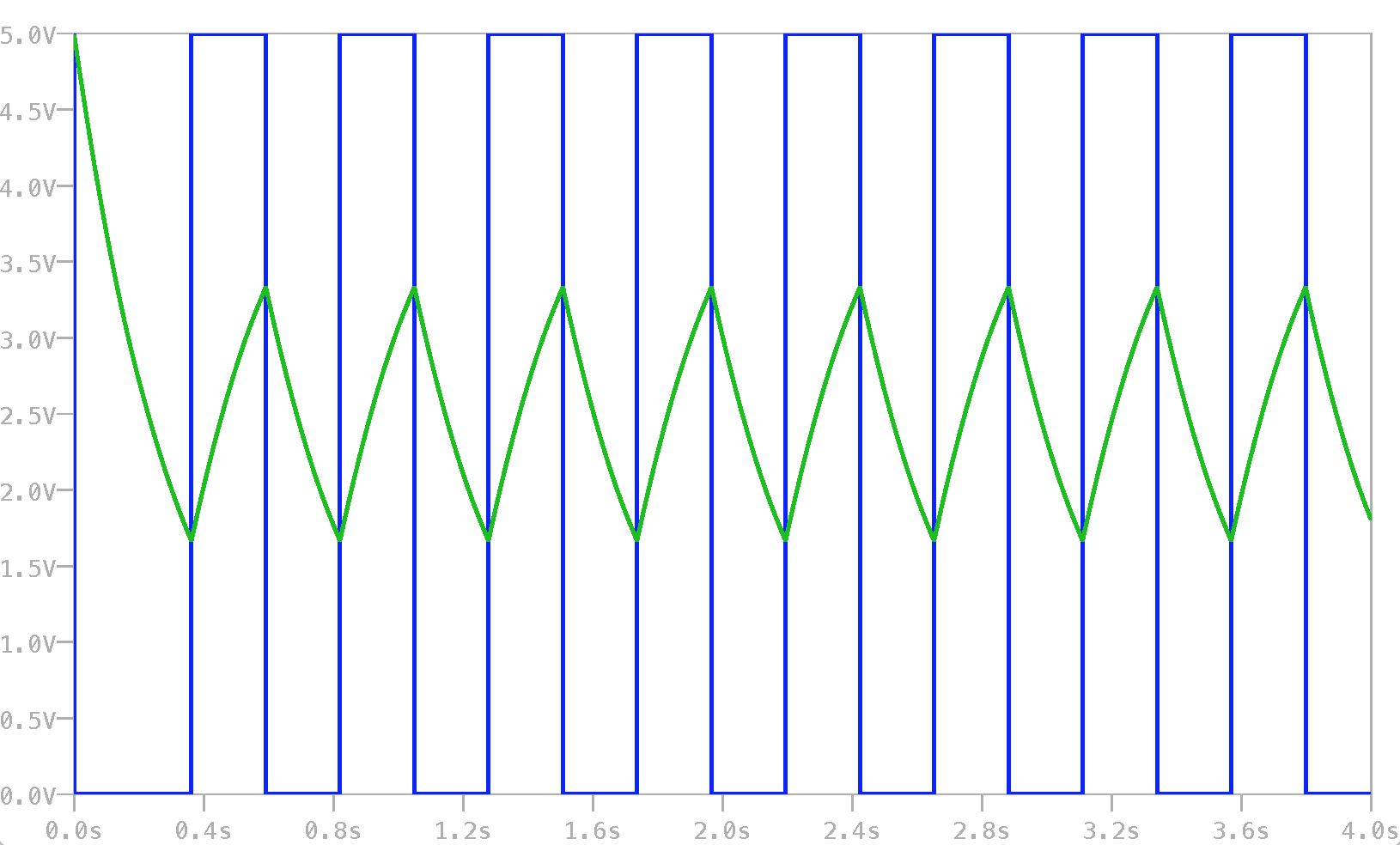 Simulation of circuit with R1 removed